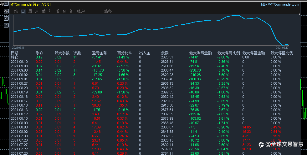 911事件与交易的思考！万物同理