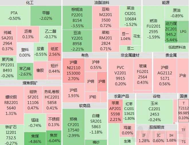 激辩周期:刚开始还是快结束?
