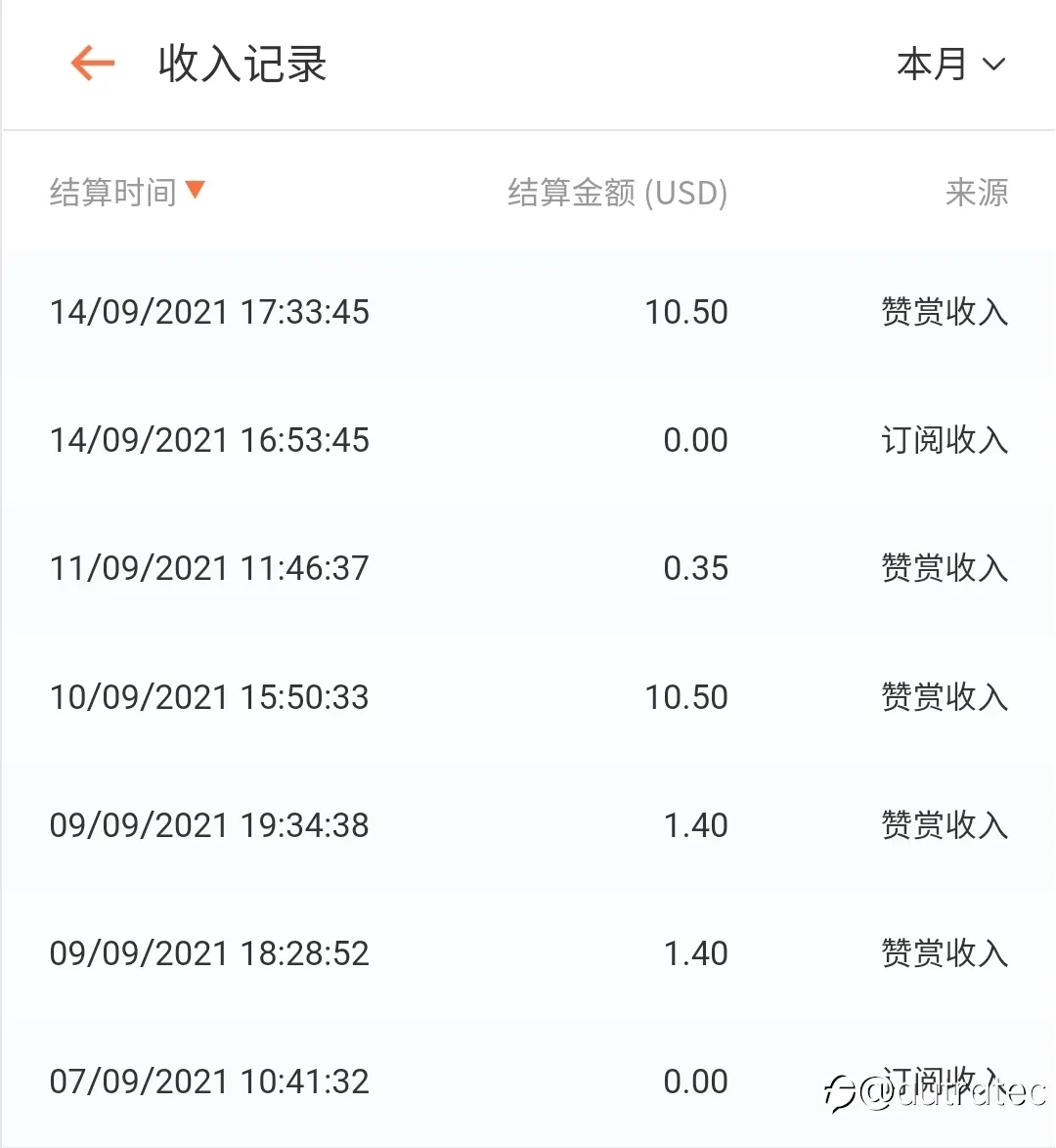 feed image