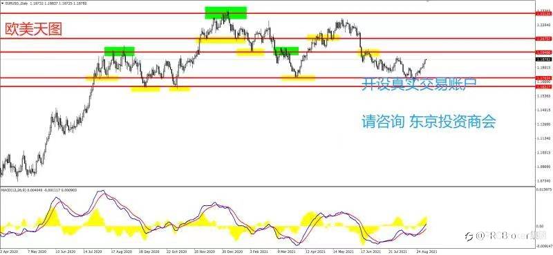 PRCBroker:20210903 今日汇评