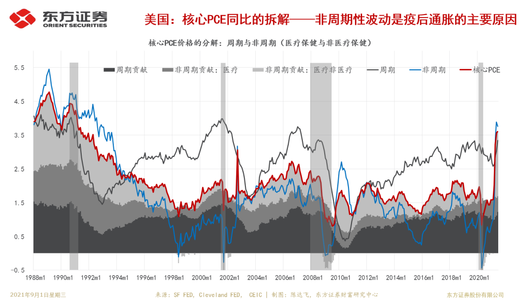 Taper靴子落地，人民币有安全边际