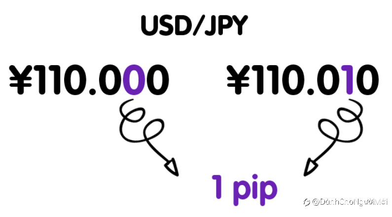 Forex (FX)