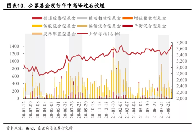 万亿成交刷屏,但为何A股却没有明显上涨?