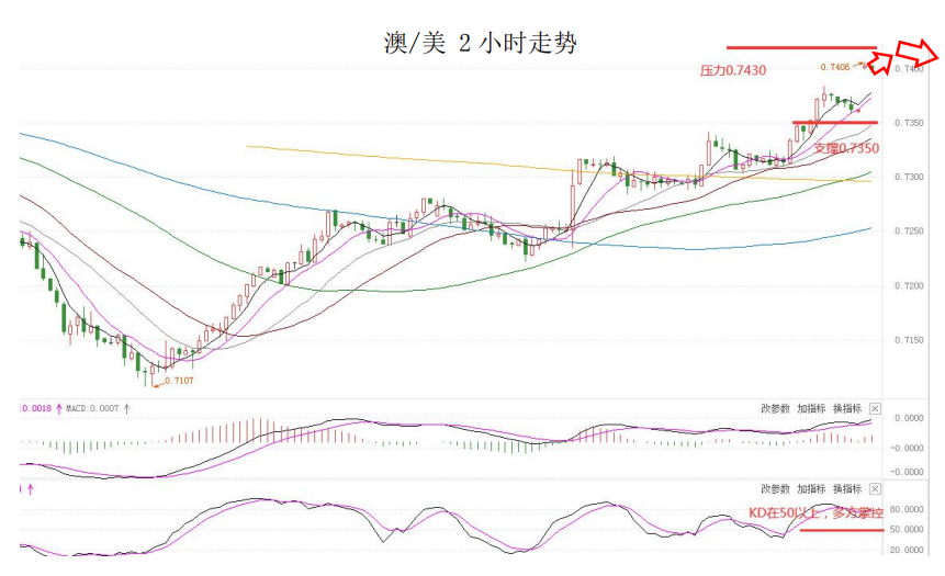 MultiBank大通金融快讯|非农数据来袭,注意市场波动