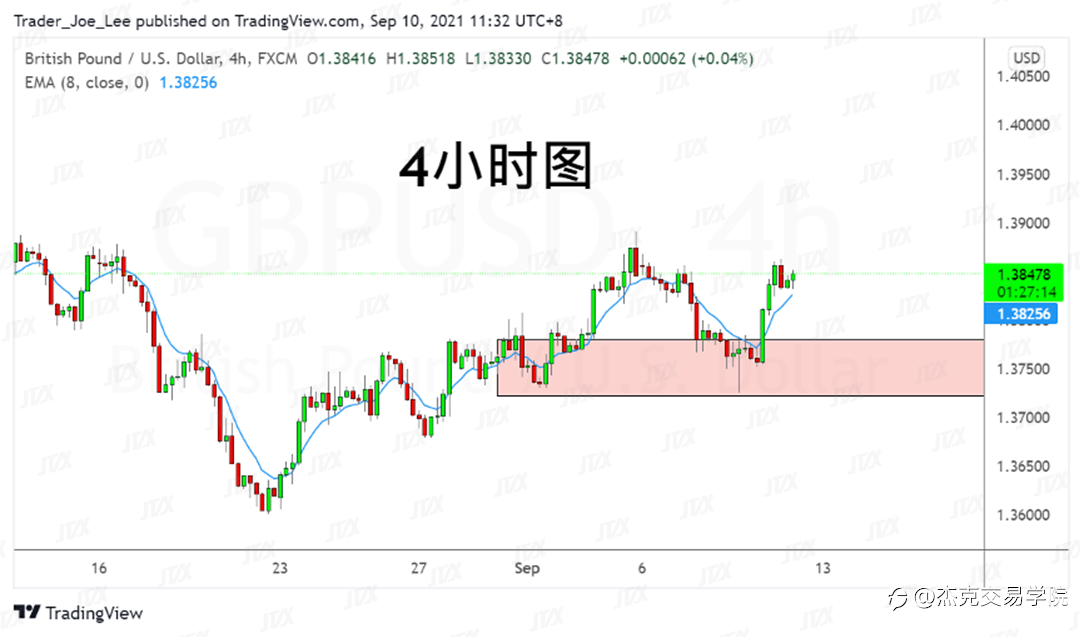 [9月10日策略]黄金/原油/英镑/欧元/美日/澳元/标普/BTC/ETH