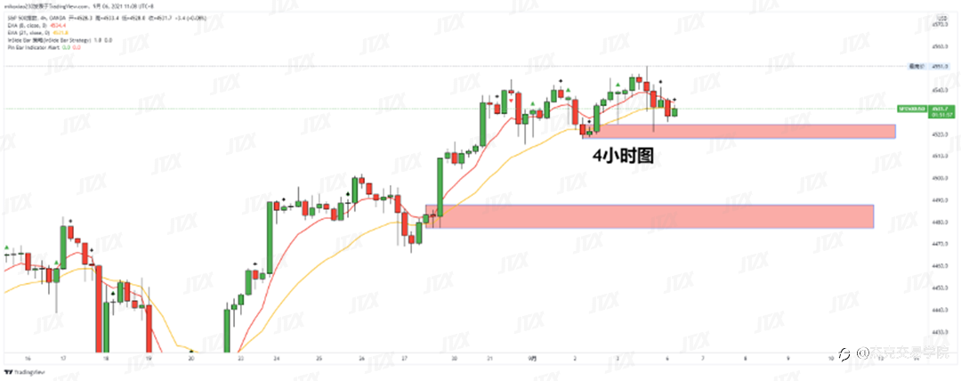 [9月6日策略]黄金/原油/英镑/欧元/美日/澳元/标普/BTC/ETH