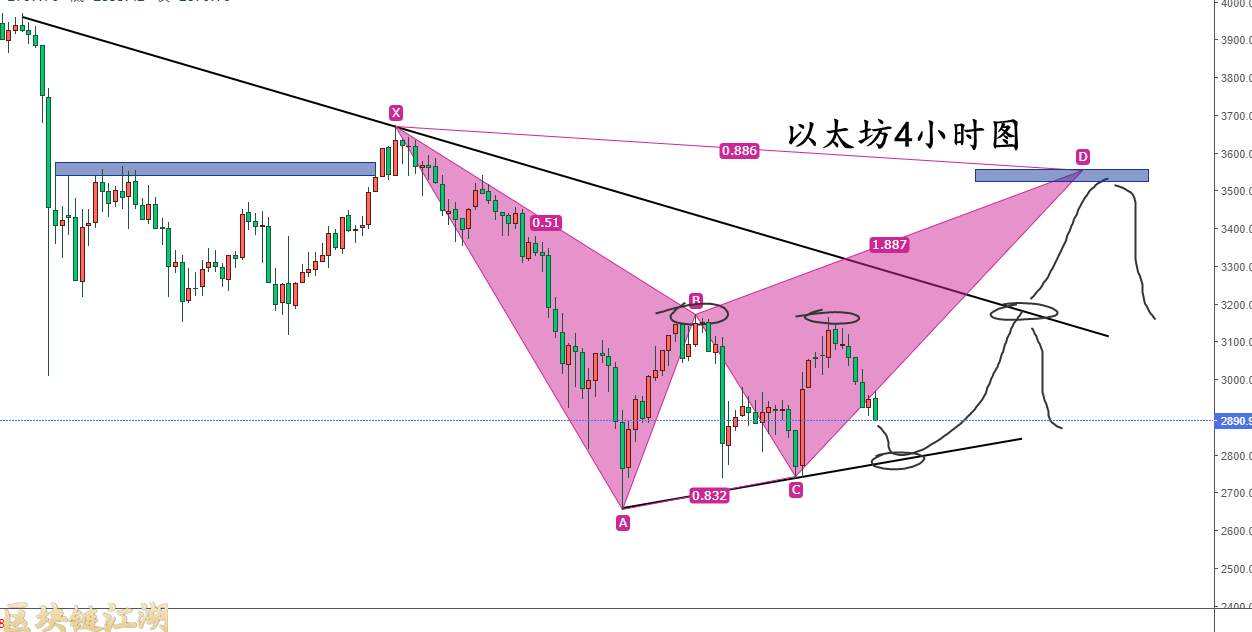 监管之下HuoBi清退，比特币存在探底可能性？下半年牛市还在吗？