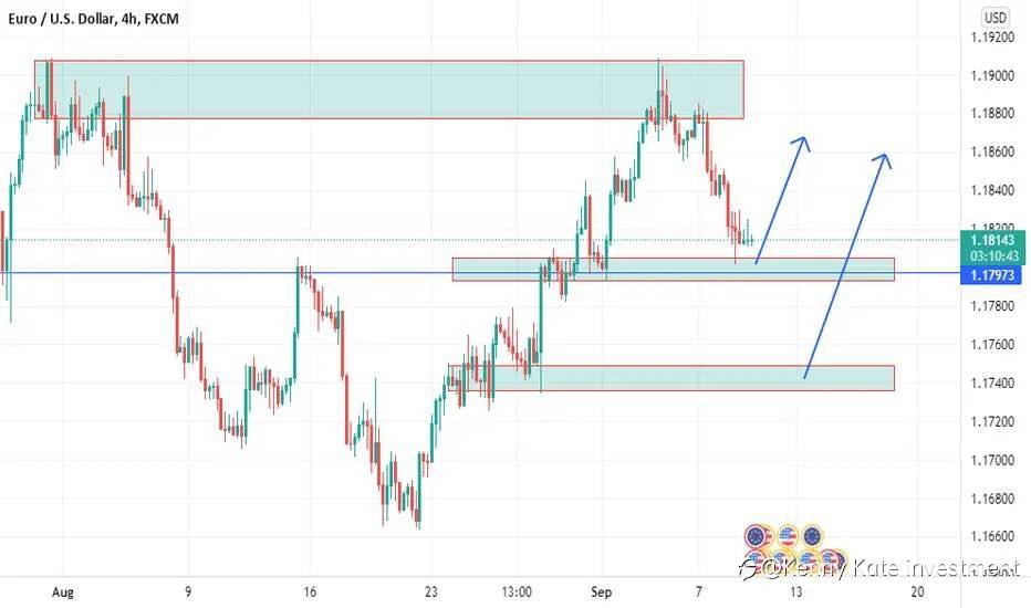 EUR/USD technical analysis(09/09/2021)