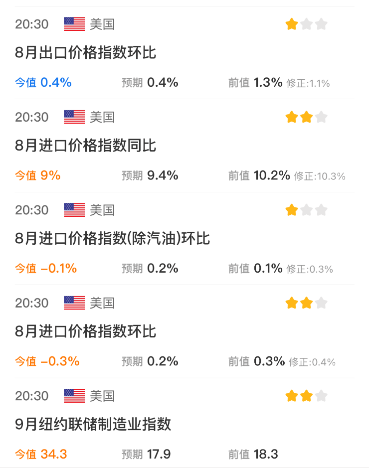 Ex每日分析:美日打破沉寂,有效破位能否延续?