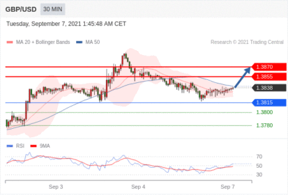 每日分析｜9/7 Trading Central 技术点评