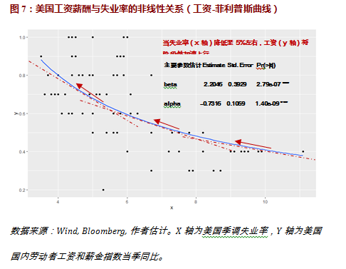 通胀并非恶性,但也不是暂时的