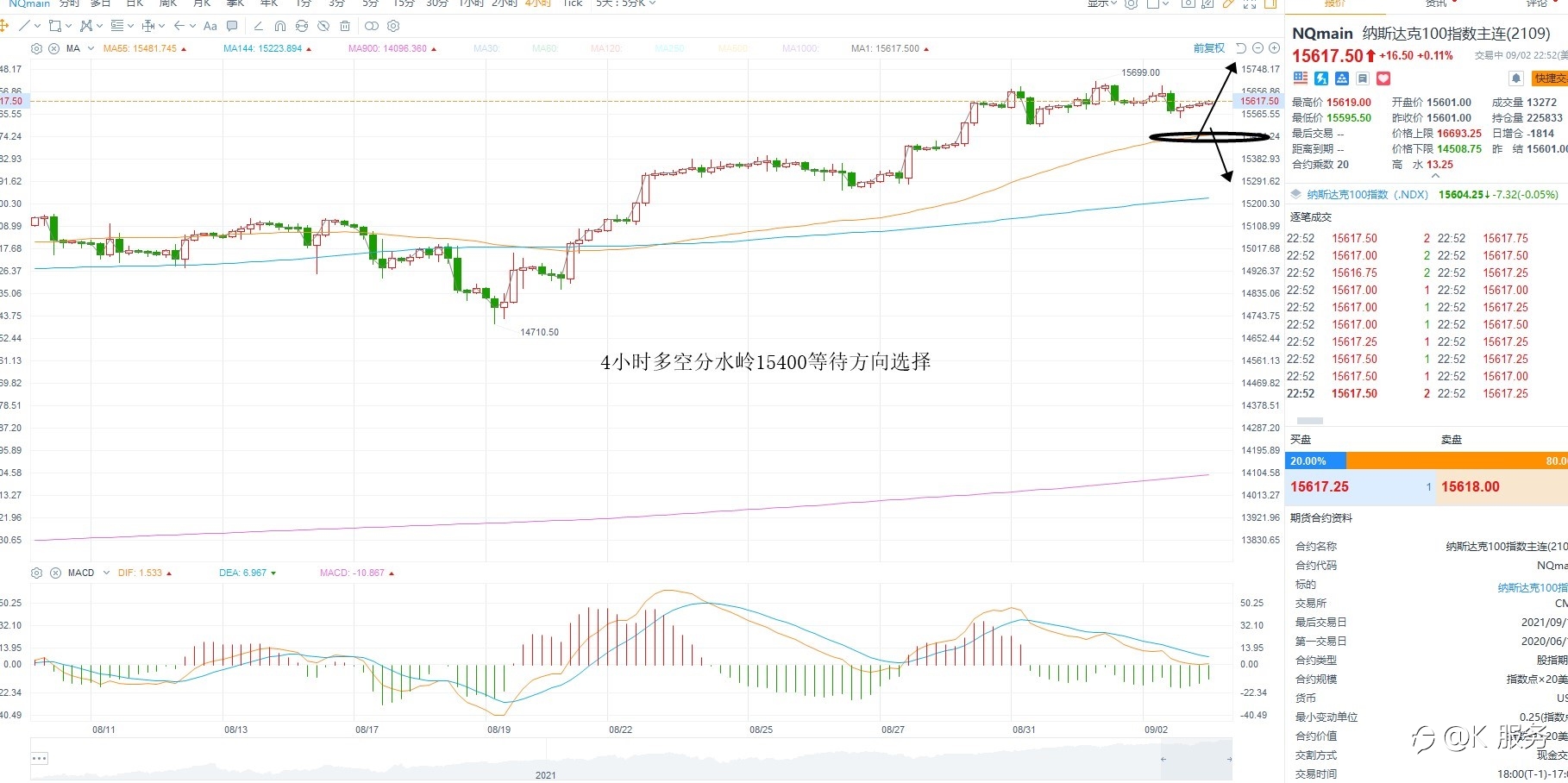 KCM柯尔凯思0903黄金原油外汇每日行情分析