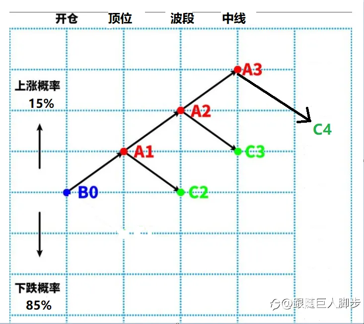 战略思维布局策略（新奇）