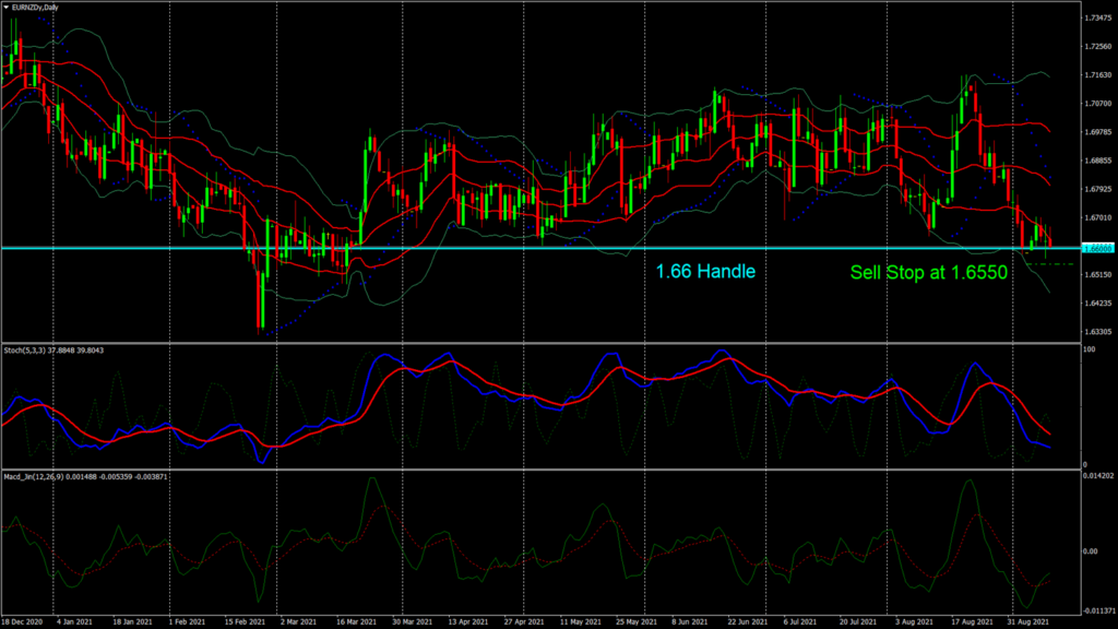 EUR/NZD – The Lady Isn’t Tapering