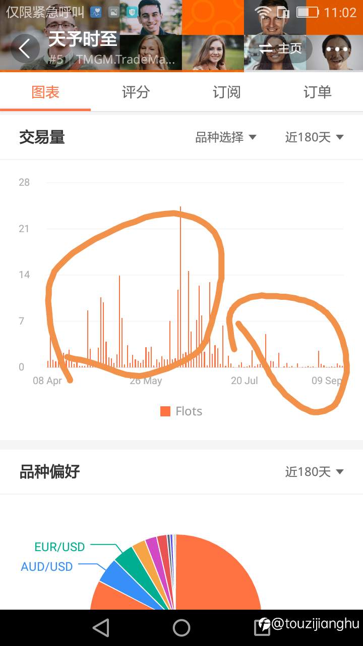 信号天予时至——踩着时间点进入到评测时间标准里面