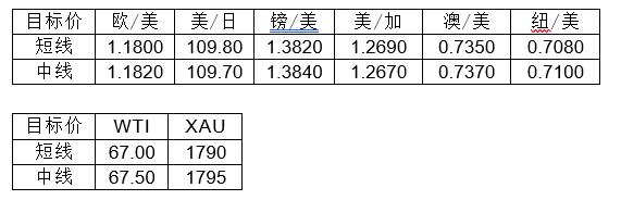 MultiBank大通金融快讯|美元呈现震荡结构,非美货币空头可兑现部分利润