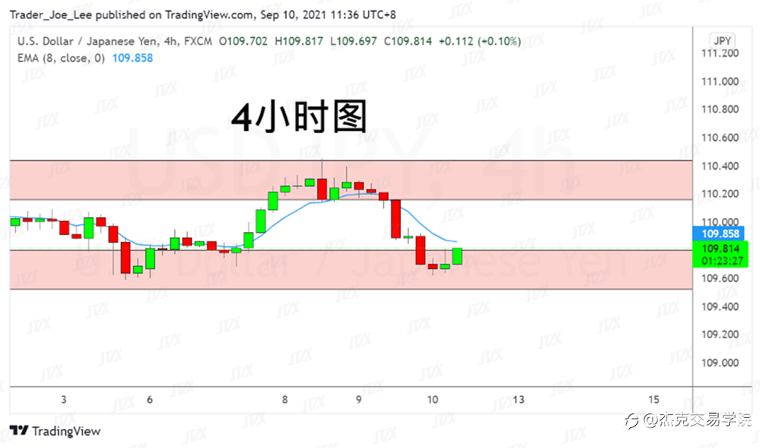 [9月10日策略]黄金/原油/英镑/欧元/美日/澳元/标普/BTC/ETH