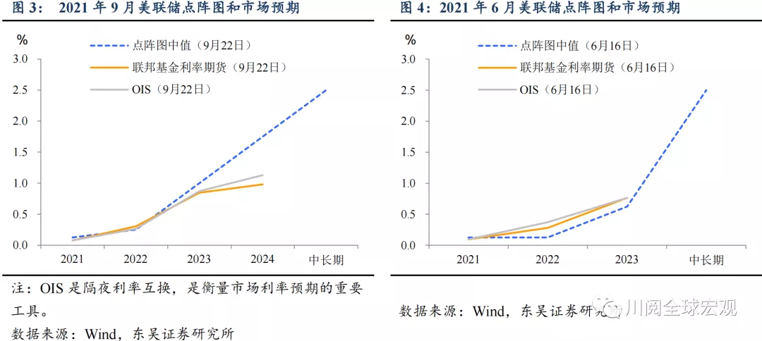 美债收益率急涨,后续怎么看?