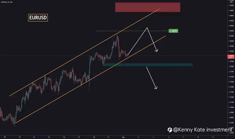 EUR/USD