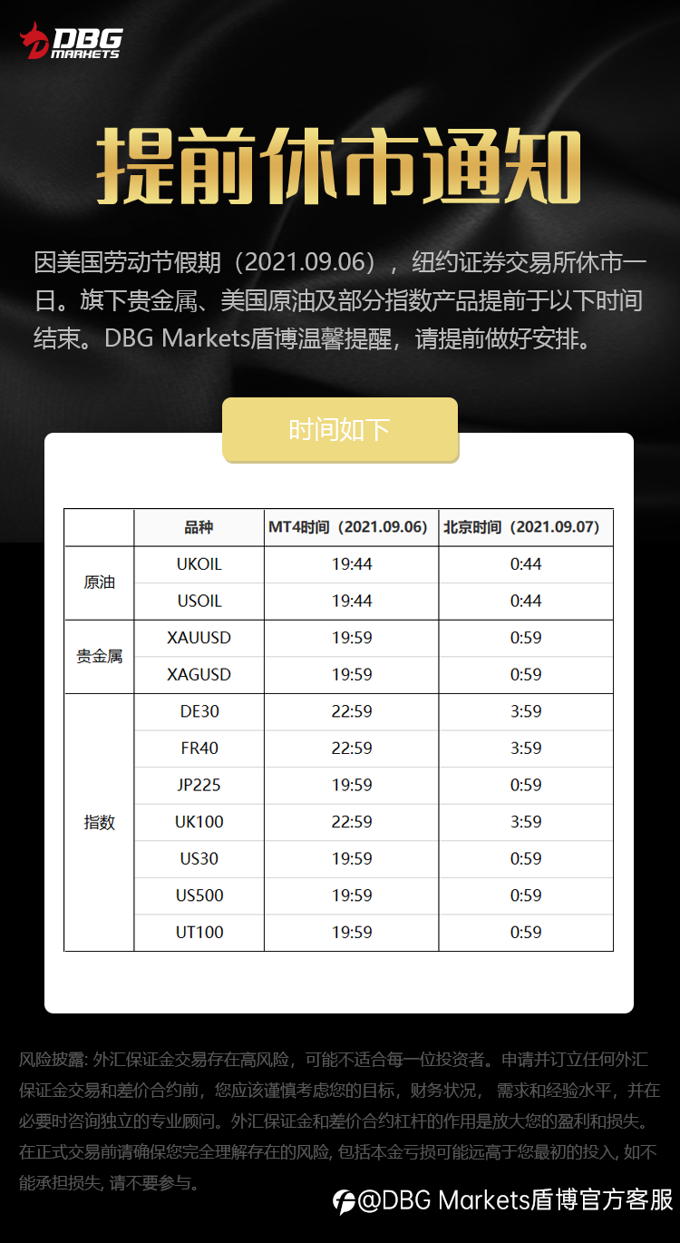 DBG Markets盾博友情提醒