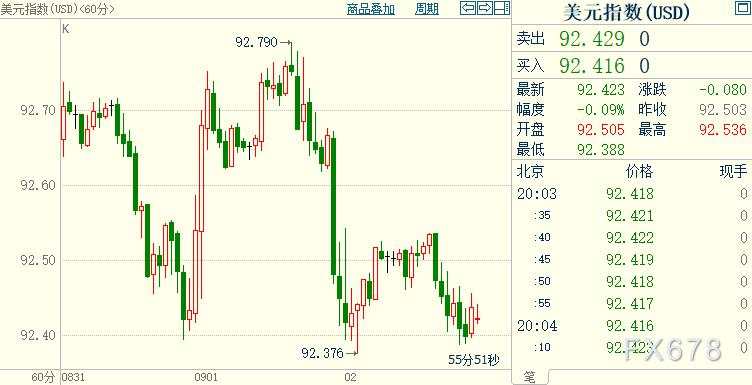 现货黄金持坚，美国就业复苏疲软；料迫使雇主改变执念