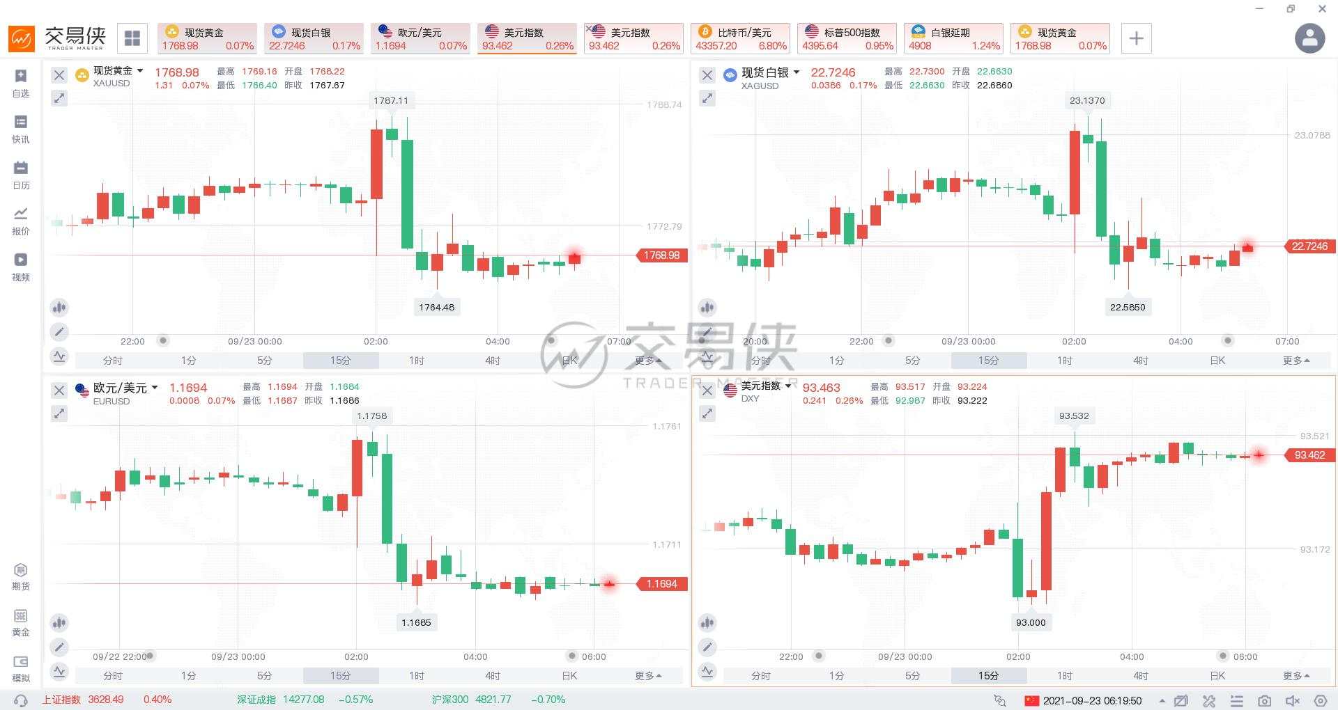 美联储利率决议：最早11月宣布taper，明年有可能加息