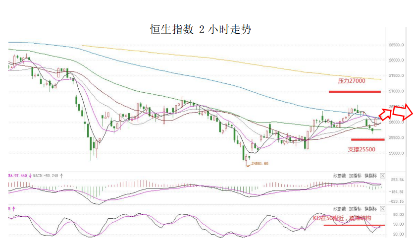 MultiBank大通金融快讯|美元震荡,非美货币空头可兑换部分利润