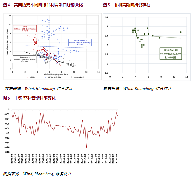 通胀并非恶性,但也不是暂时的