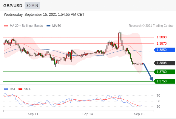 每日分析|9/15 Trading Central 技术点评