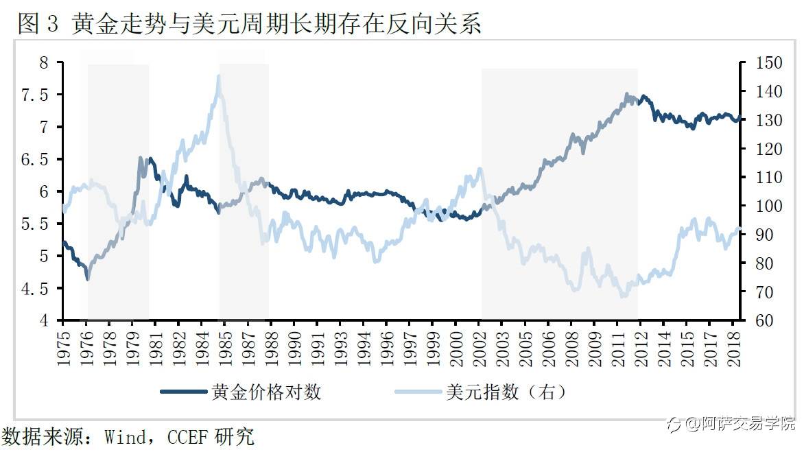10年外汇交易员，6个步骤手把手教你建立成熟的外汇交易系统