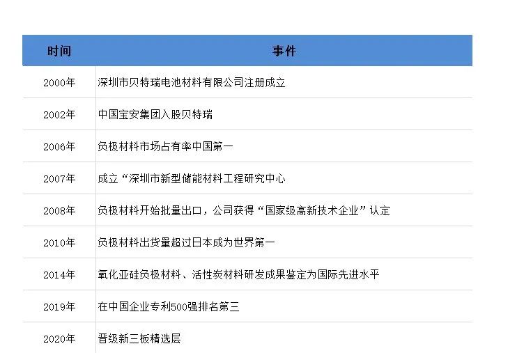 起底北交所“准一哥”