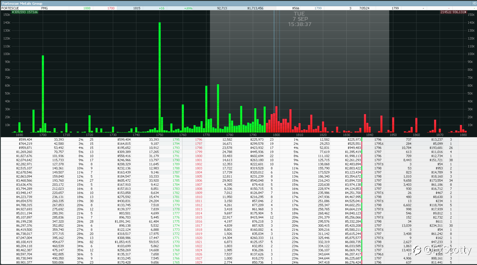 ASX end of day trading review 07 09 2021
