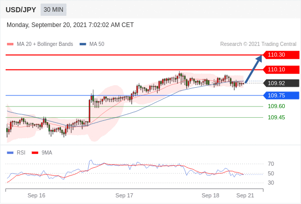 每日分析|9/21 Trading Central 技术点评