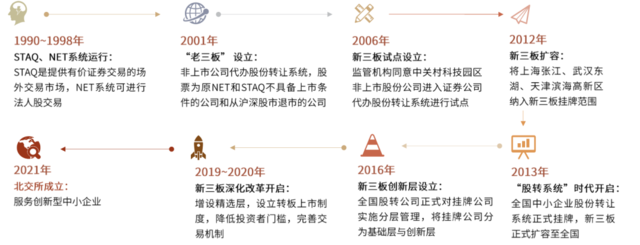 中金：详解北交所蓝图