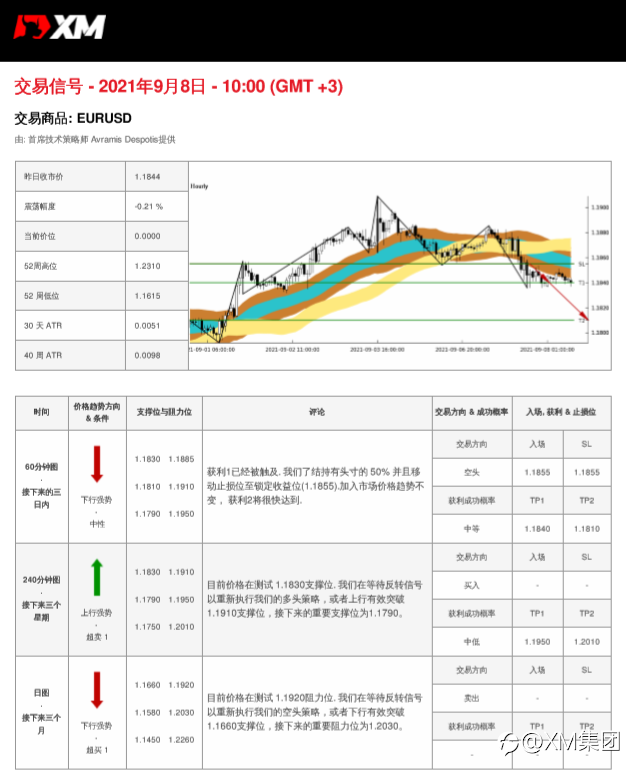 9/8交易信号-EURUSD