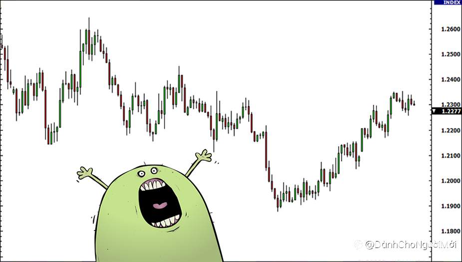 3 loại biểu đồ ngoại hối và cách đọc chúng