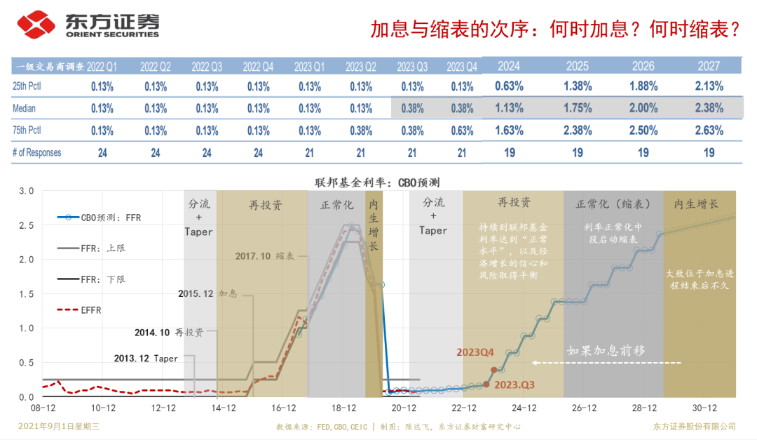 Taper靴子落地，人民币有安全边际