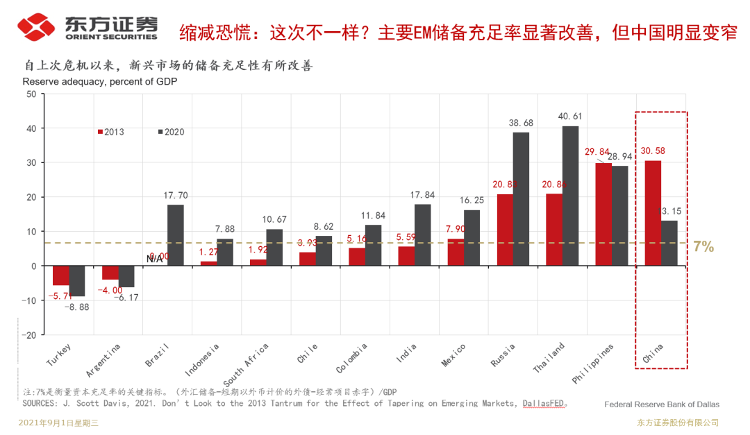 Taper靴子落地，人民币有安全边际
