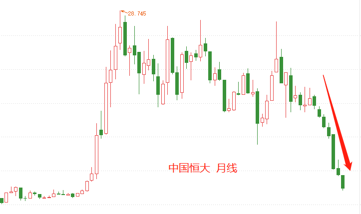 ATFX港股:招商银行周线级别现筑顶信号