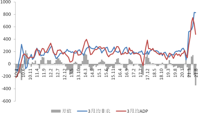 8月非农前瞻:大概率低于预期,问题是低多少