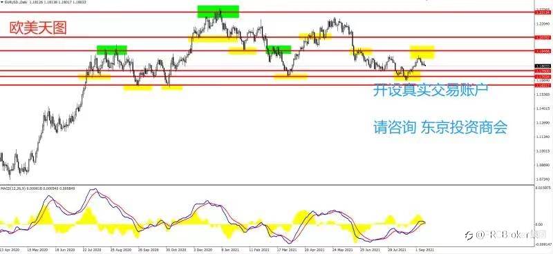 PRCBroker:20210913 今日汇评