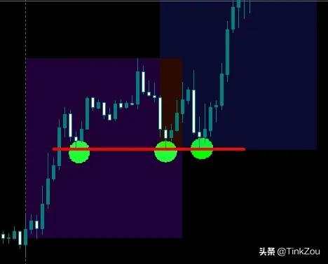 如何判别日内交易时间与行情间的规律