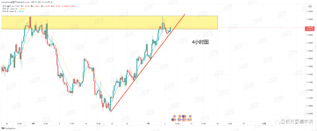 [9月7日策略]黄金/原油/英镑/欧元/美日/澳元/标普/BTC/ETH