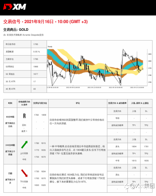 9/16交易信号-黄金