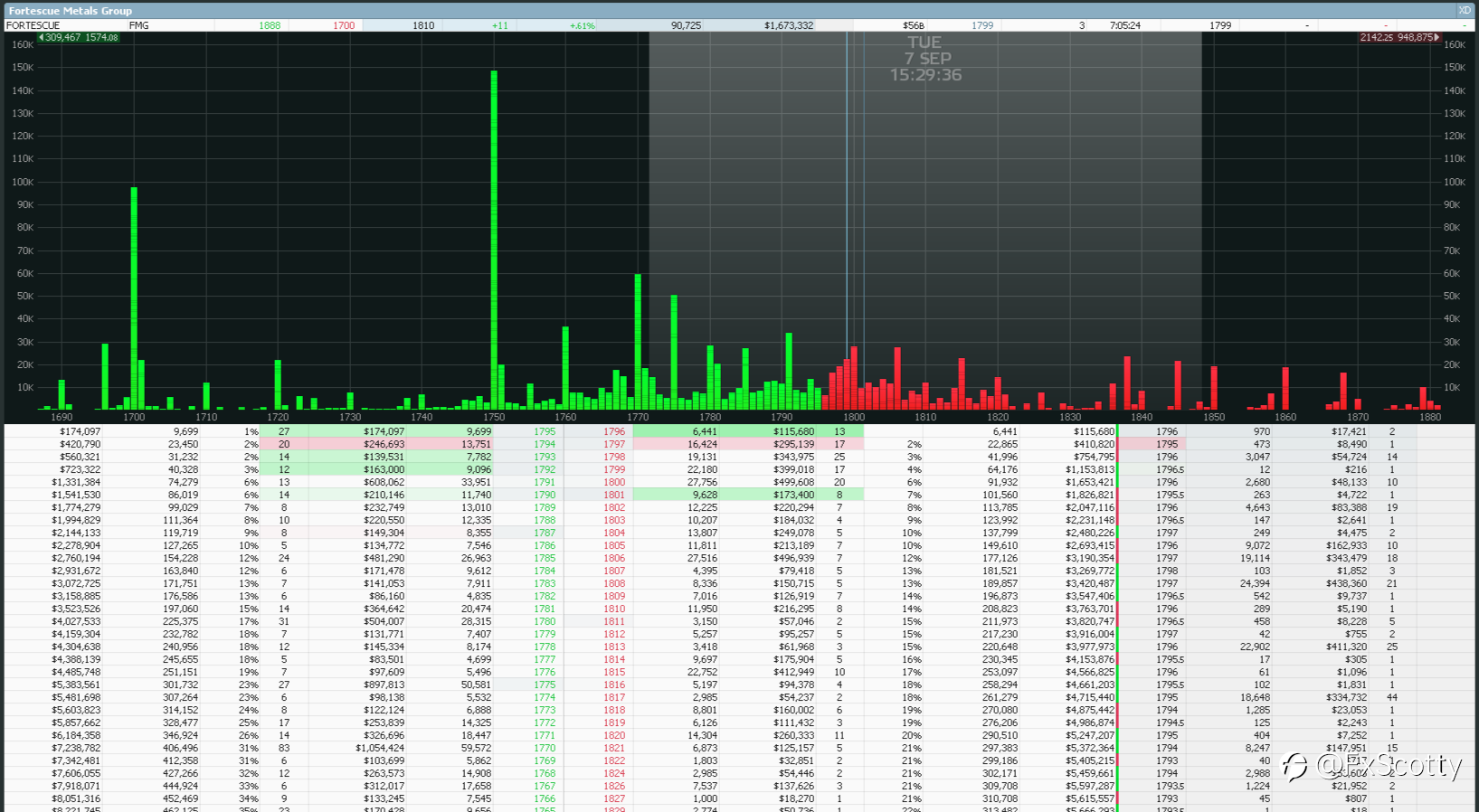 ASX end of day trading review 07 09 2021