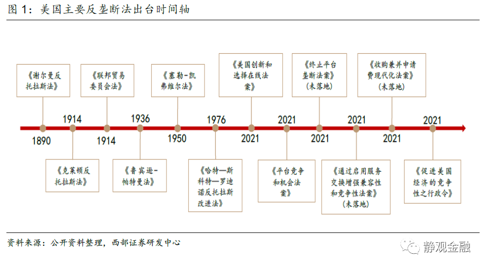 美股头上的三座大山：Taper、加税、反垄断