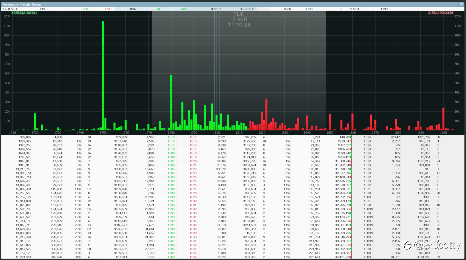 ASX end of day trading review 07 09 2021