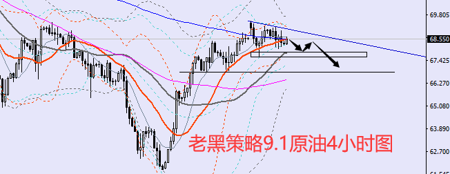 老黑策略:9.1原油分析策略