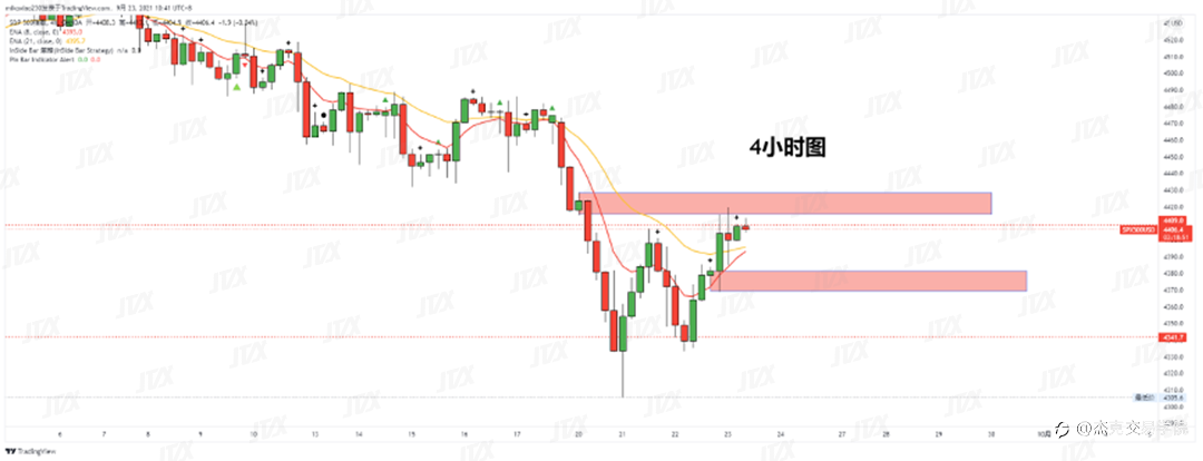 [9月23日策略]黄金/原油/英镑/欧元/美日/澳元/标普/BTC/ETH