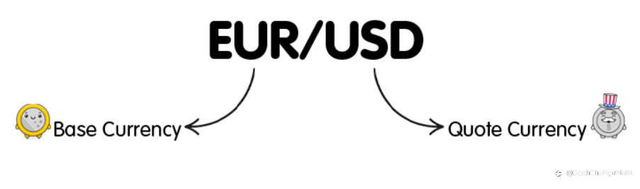 Forex (FX)